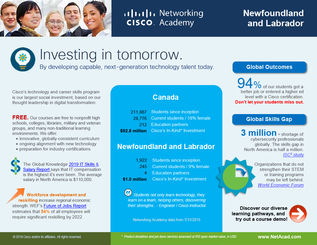Newfoundland and Labrador infographic