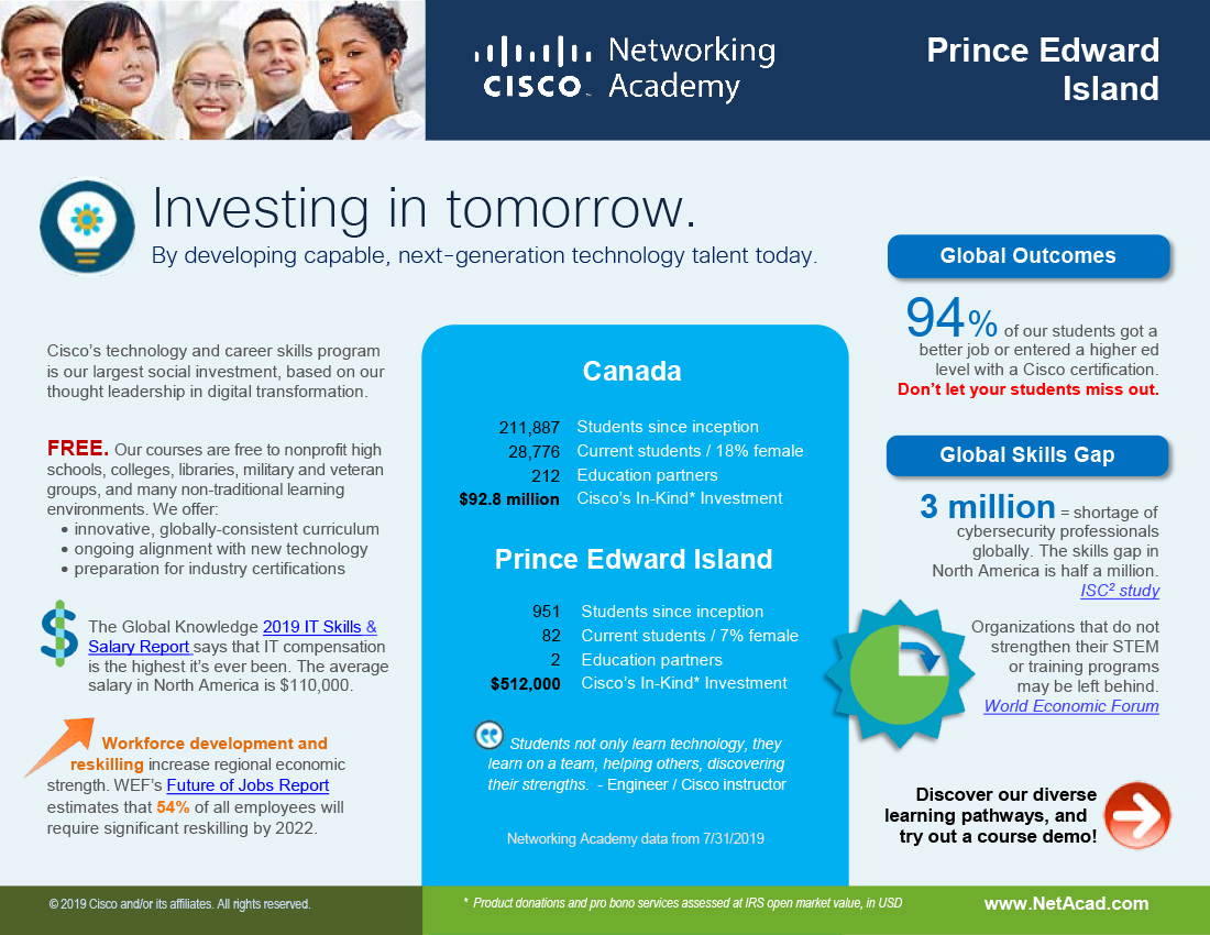 Prince Edward Island infographic