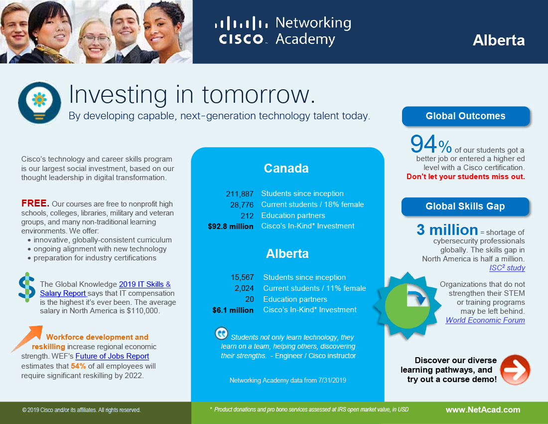 Alberta infographic