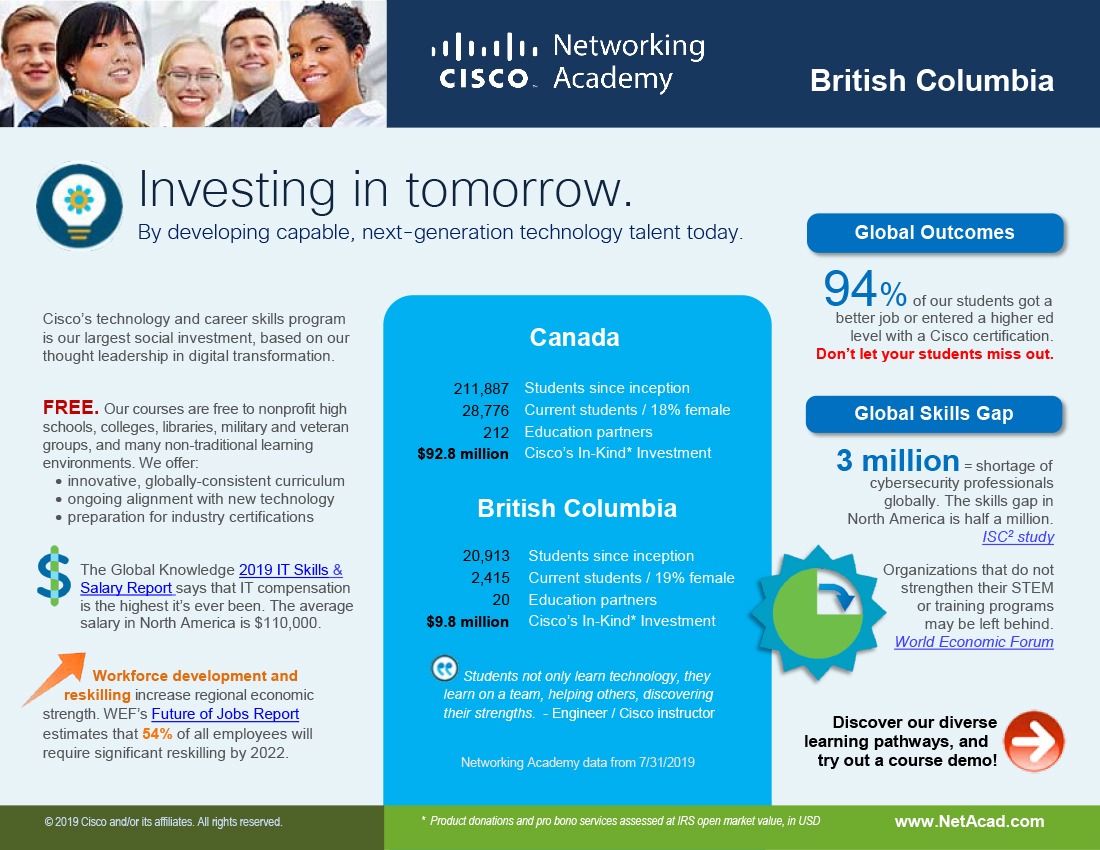 British Columbia infographic