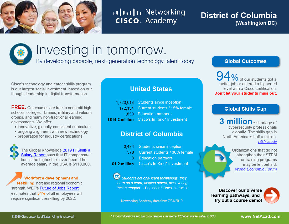 Washington DC infographic