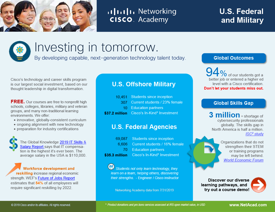 federal-infographic