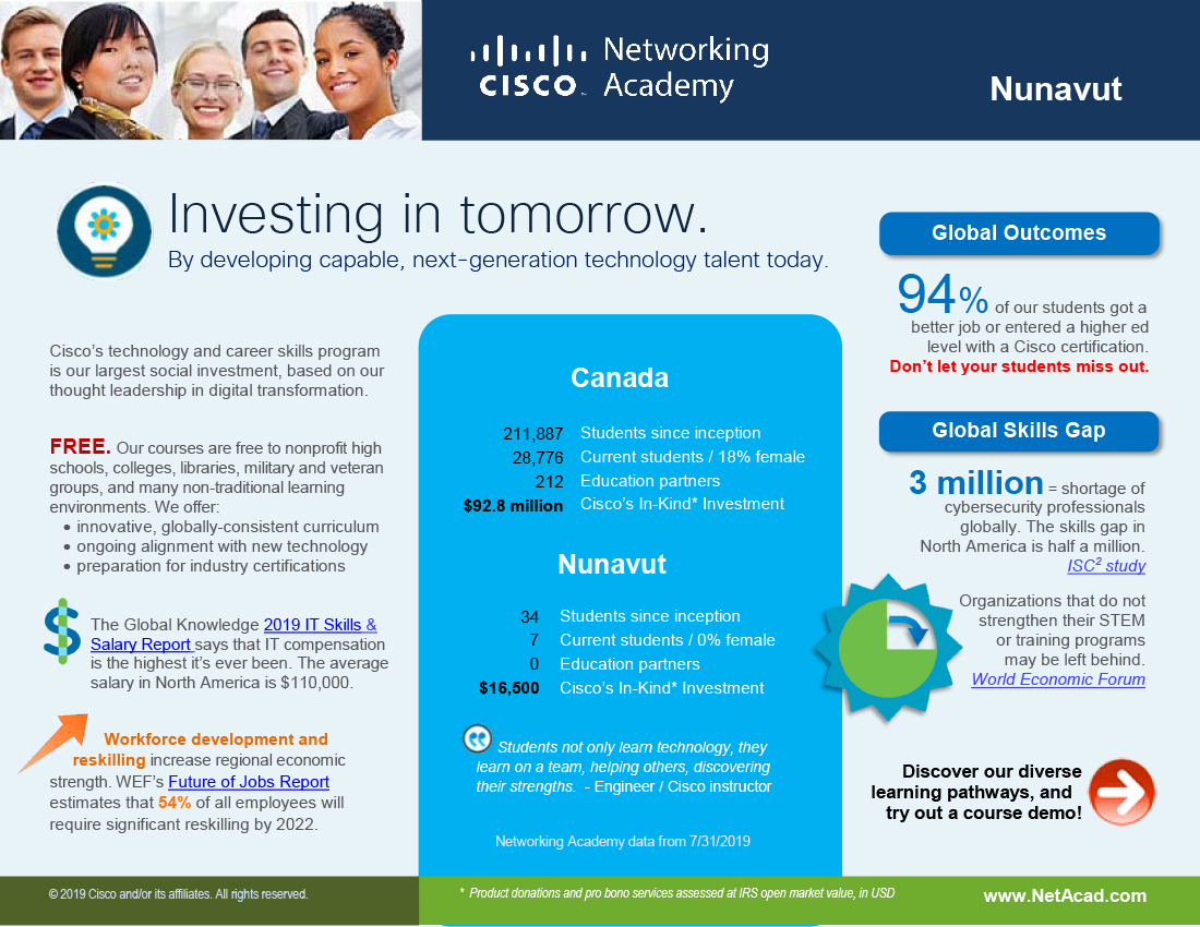 Nunavut infographic